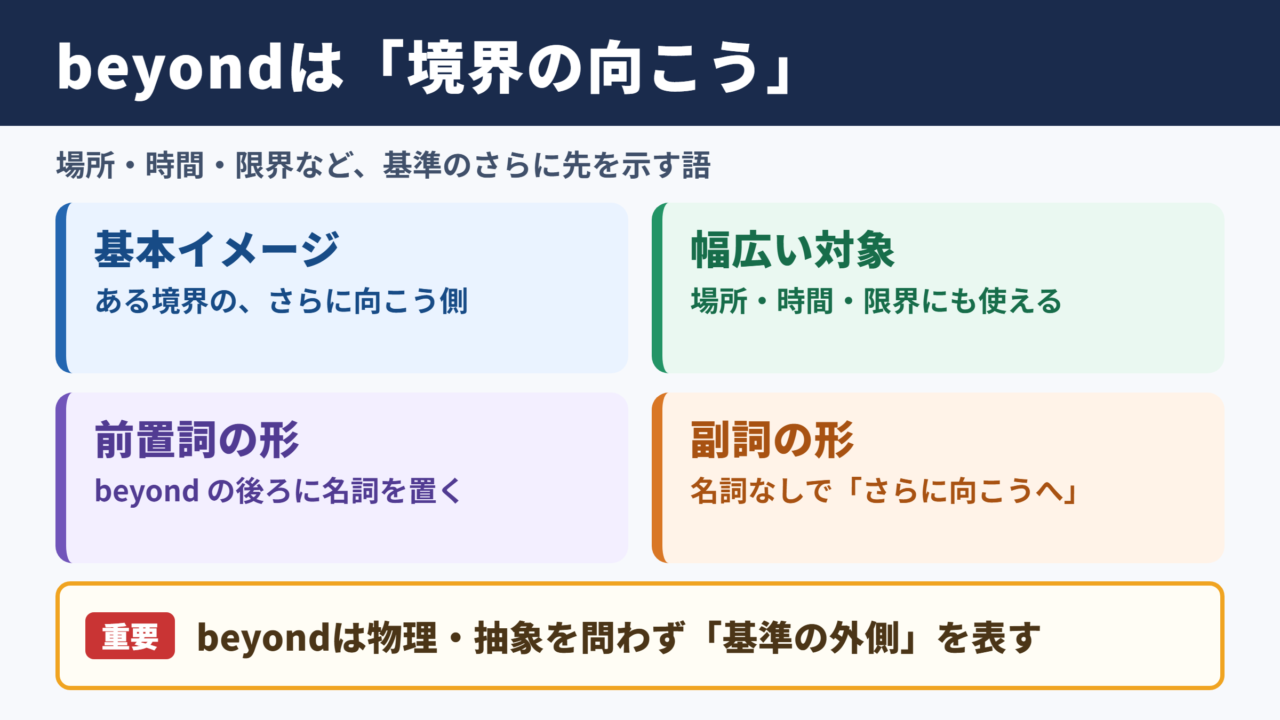 beyondの意味と基本イメージ