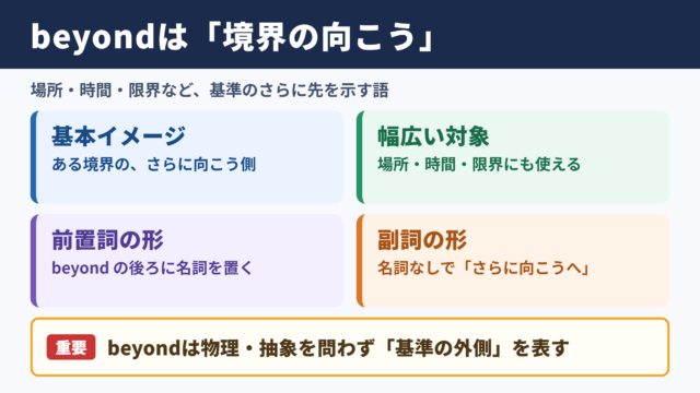 beyondの意味と基本イメージ