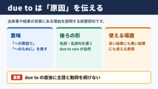 due toの意味と基本の使い方