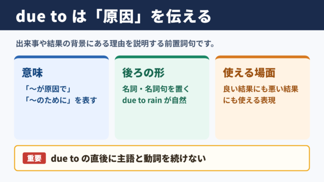 due toの意味と基本の使い方
