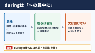 duringの意味と基本用法