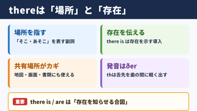 thereの意味と基本イメージ