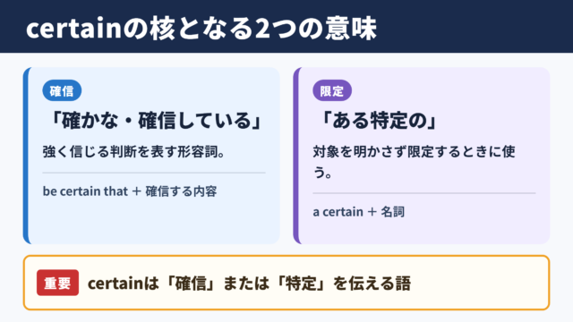 certainの意味と基本イメージ