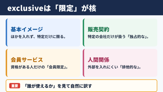 exclusiveの意味と使い分け一覧