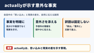 actuallyの基本的な意味と使い分け