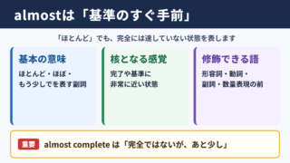 almostの意味と基本イメージ
