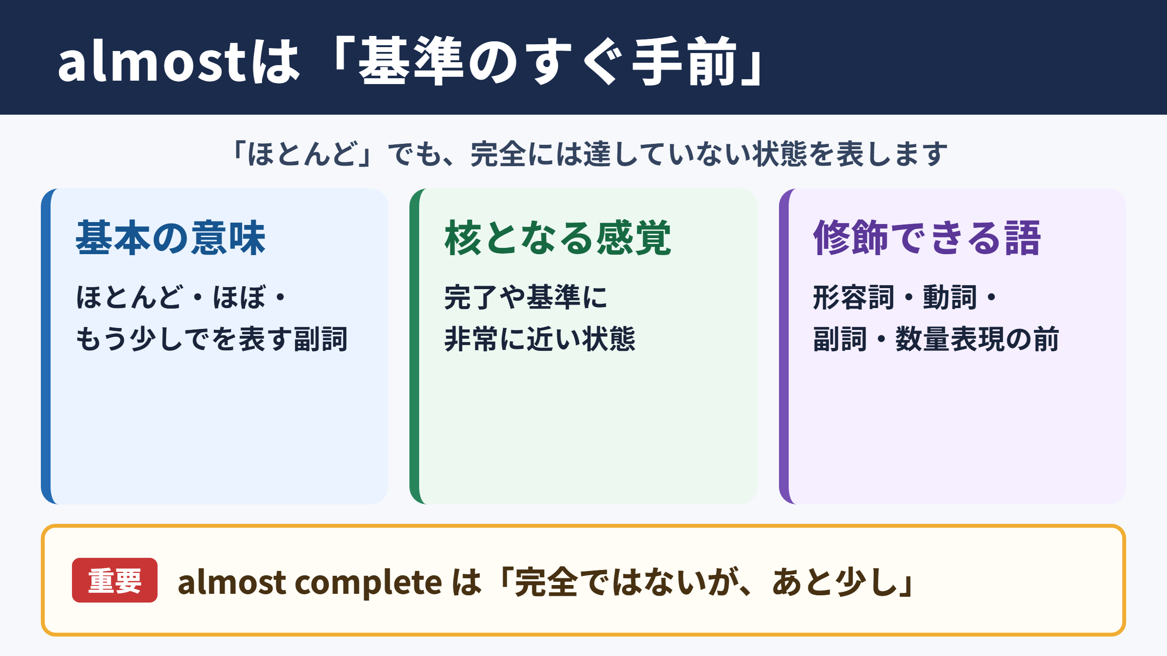almostの意味と基本イメージ