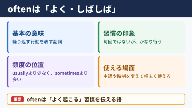 oftenの基本的な意味と頻度の目安