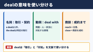 dealの基本的な意味と使い分け