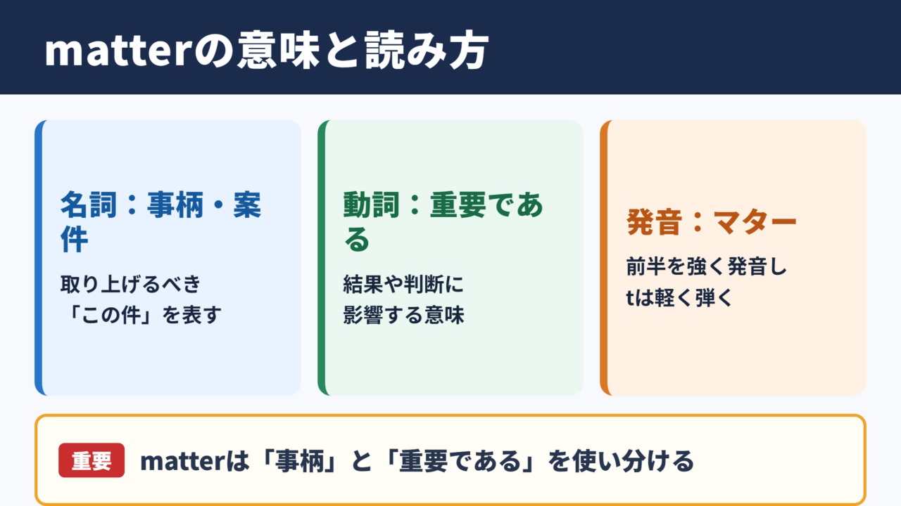 matterの基本的な意味と読み方