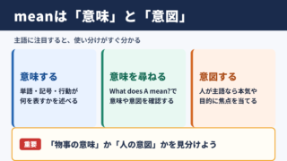 meanの基本的な意味と使い分け