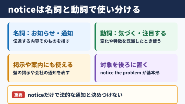 noticeの基本的な意味と使い分け