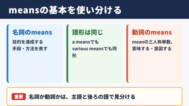 meansの意味と基本用法