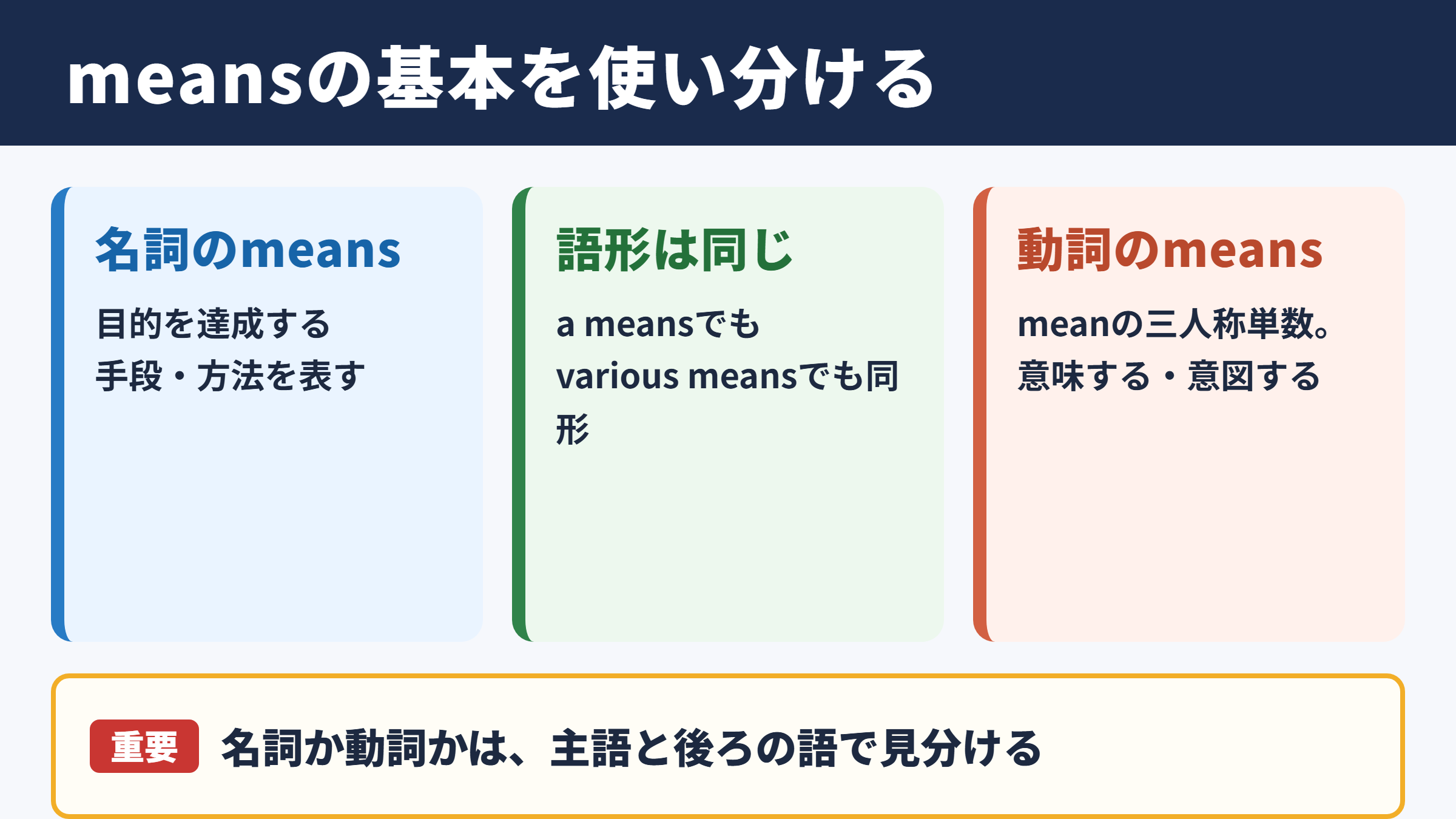 meansの意味と基本用法