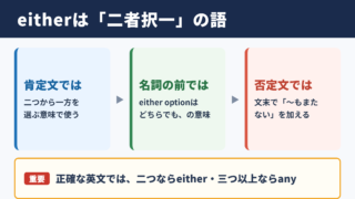 eitherの基本意味と使い分け