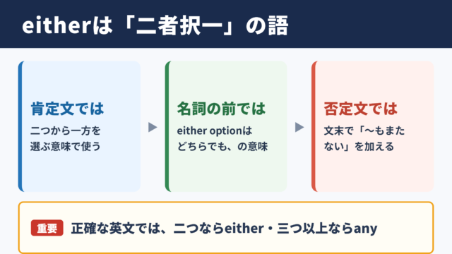 eitherの基本意味と使い分け