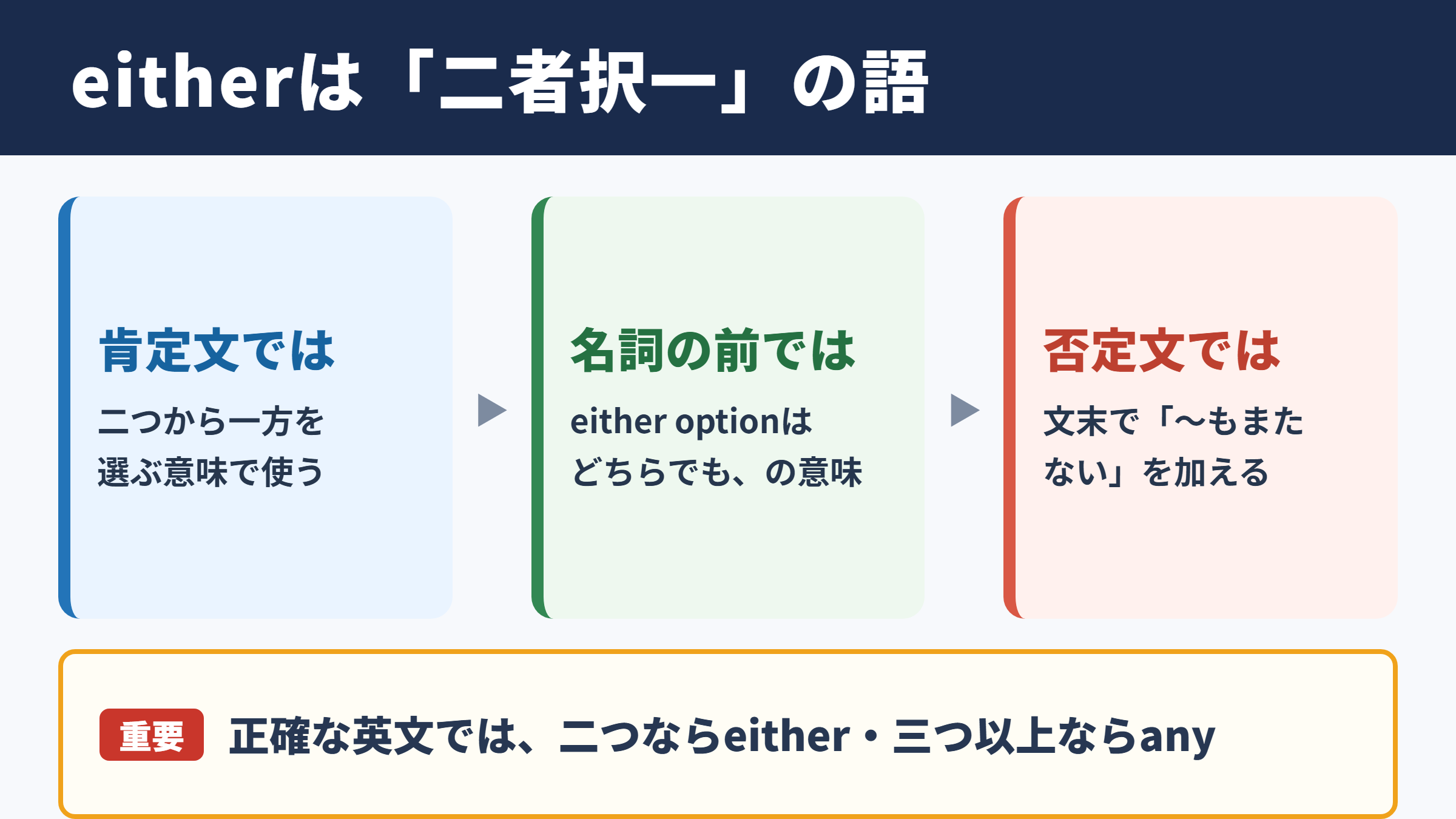 eitherの基本意味と使い分け