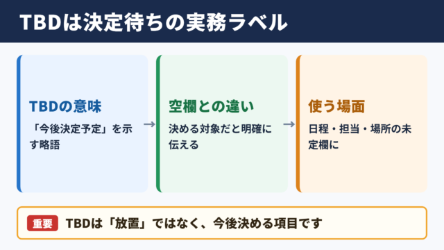 TBDの意味とビジネスでの位置付け