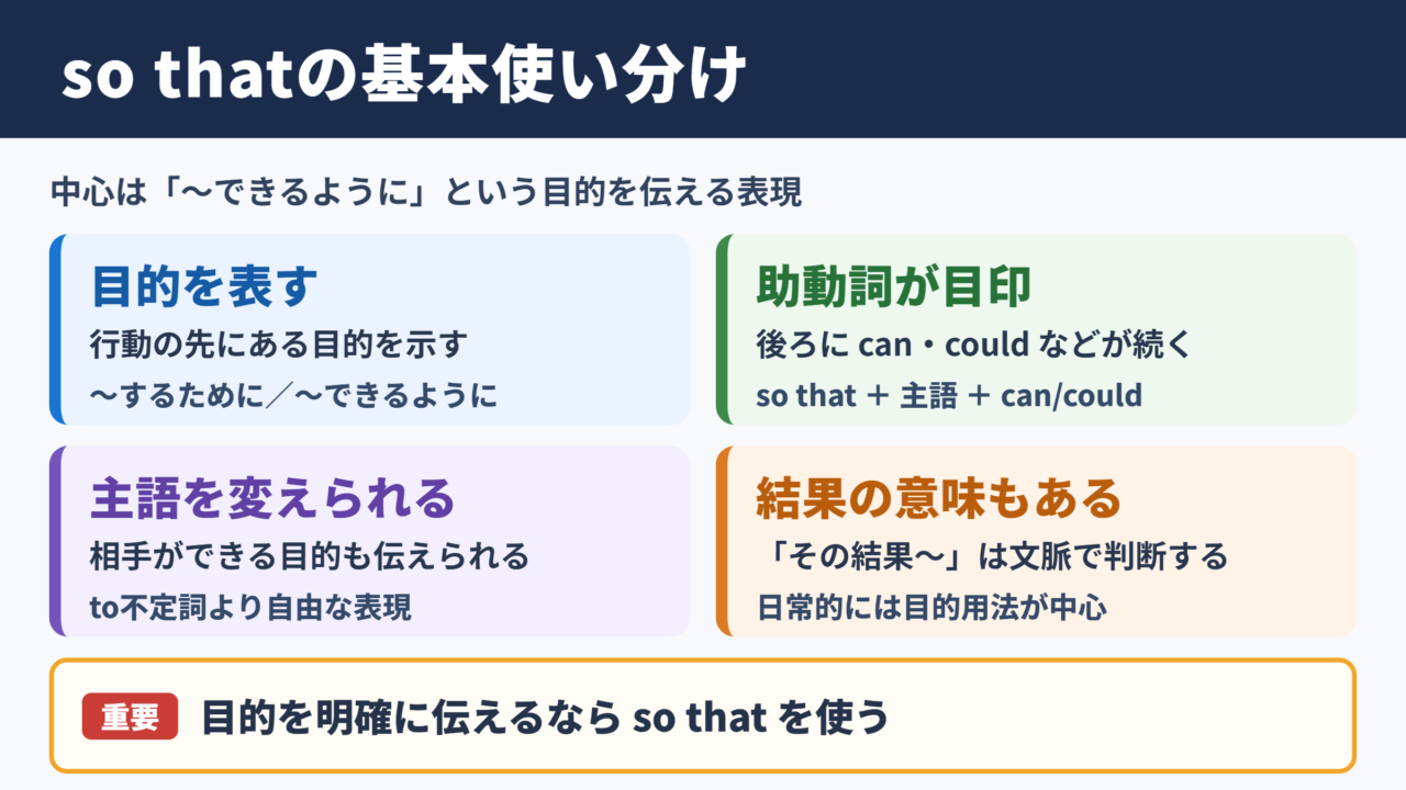 so thatの基本的な意味と使い分け