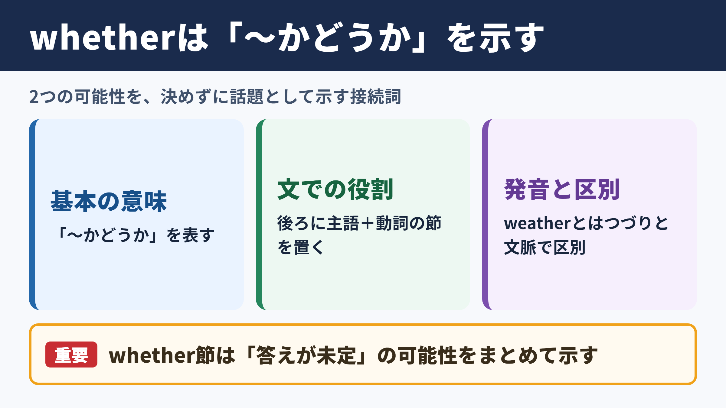 whetherの意味と基本ルール