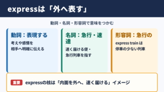 expressの基本的な意味と結論