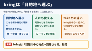 bringの意味と基本イメージ