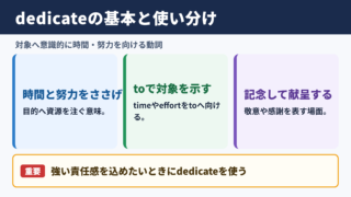 dedicateの基本的な意味と使い分け