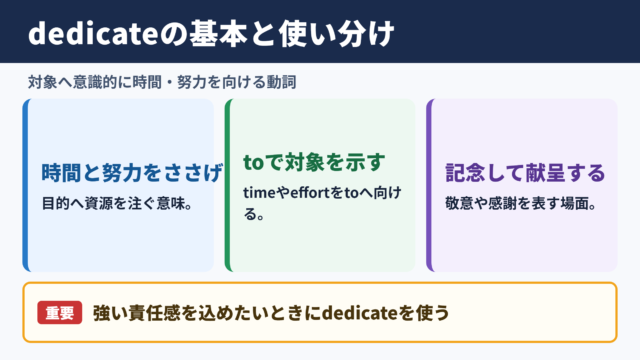 dedicateの基本的な意味と使い分け