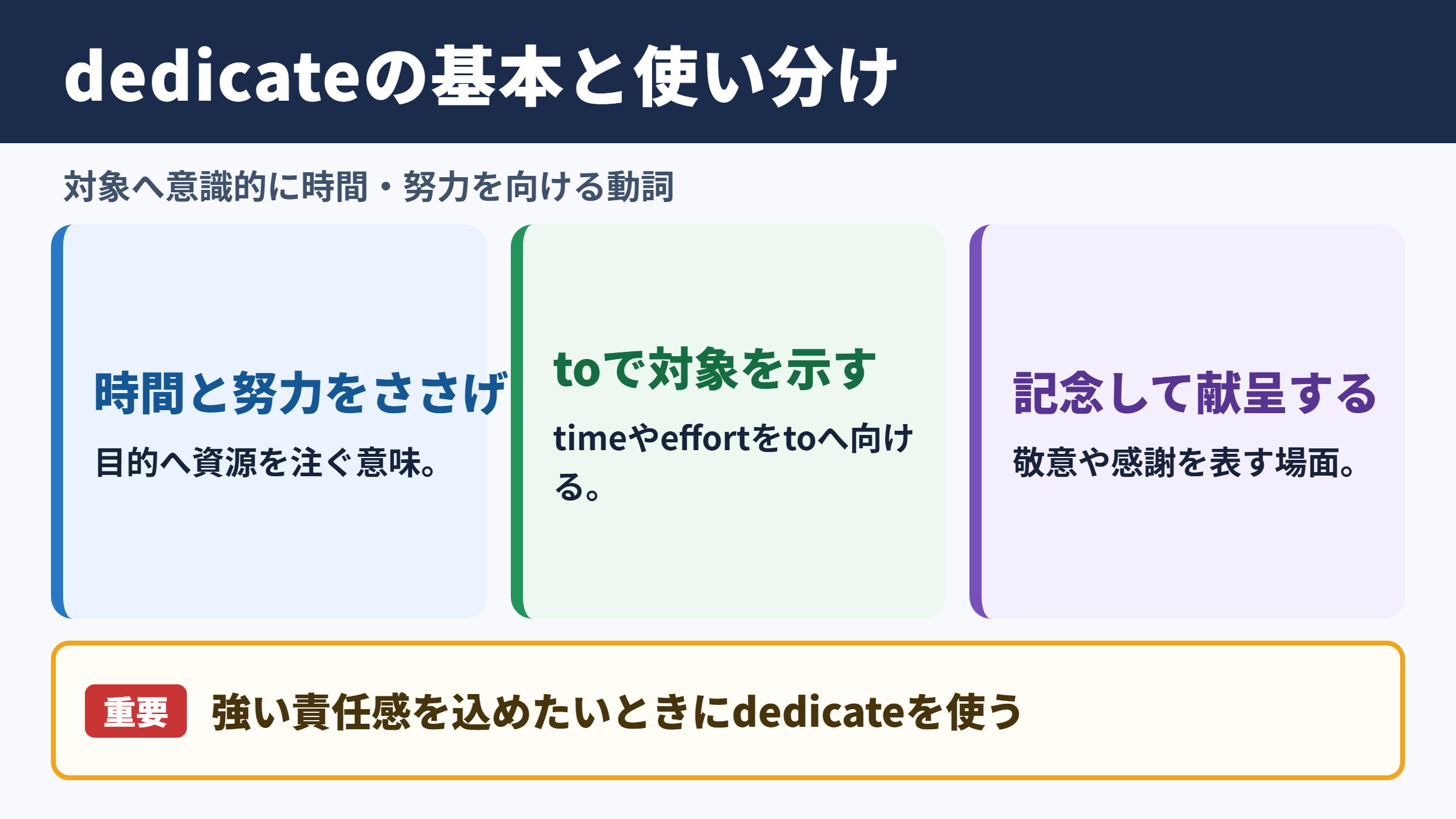 dedicateの基本的な意味と使い分け