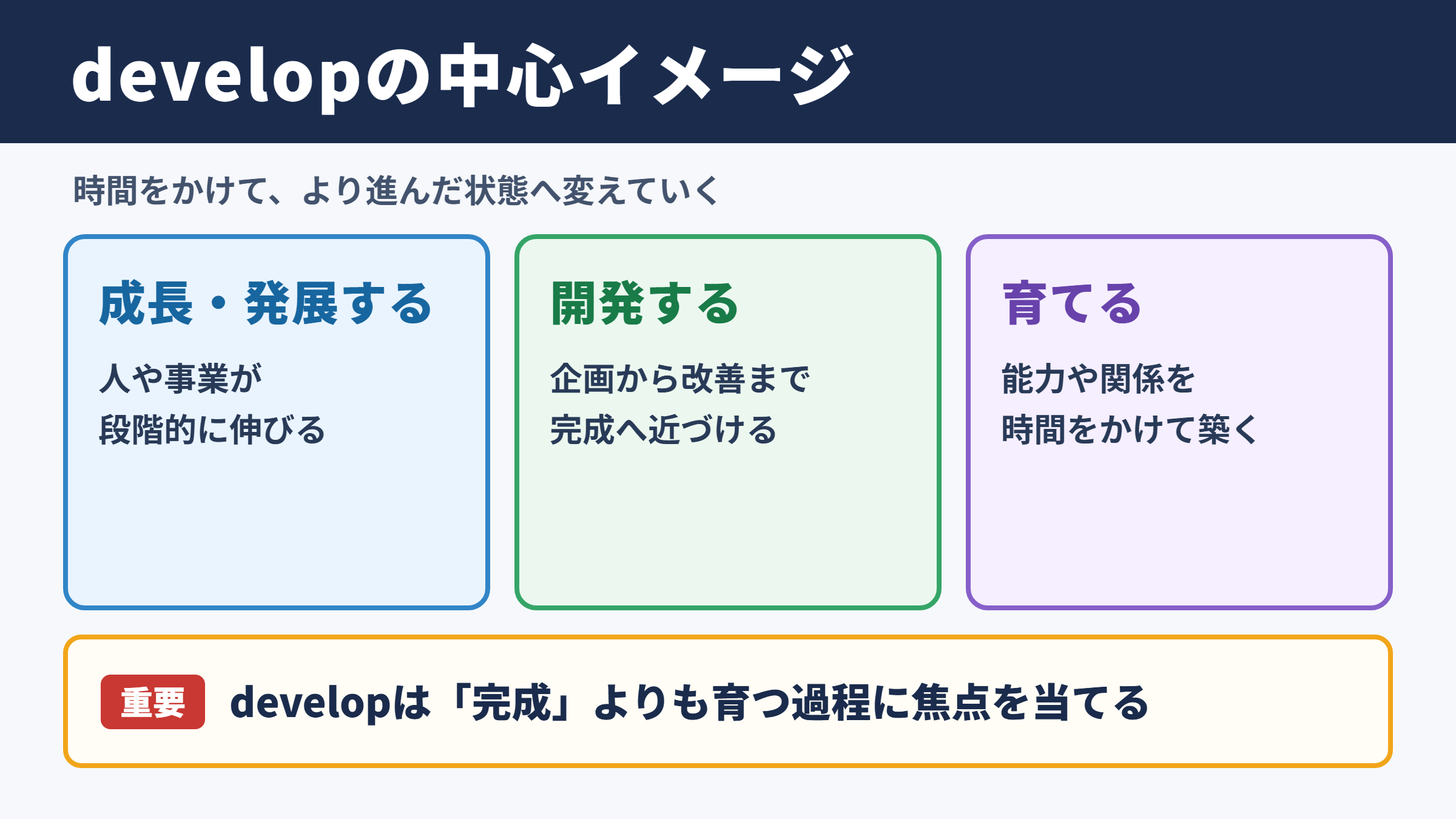 developの意味と中心イメージ