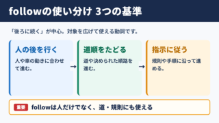followの意味と使い分け