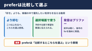 preferの意味と基本イメージ
