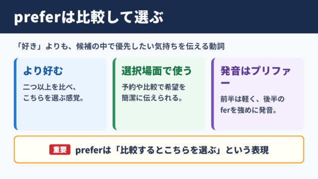 preferの意味と基本イメージ