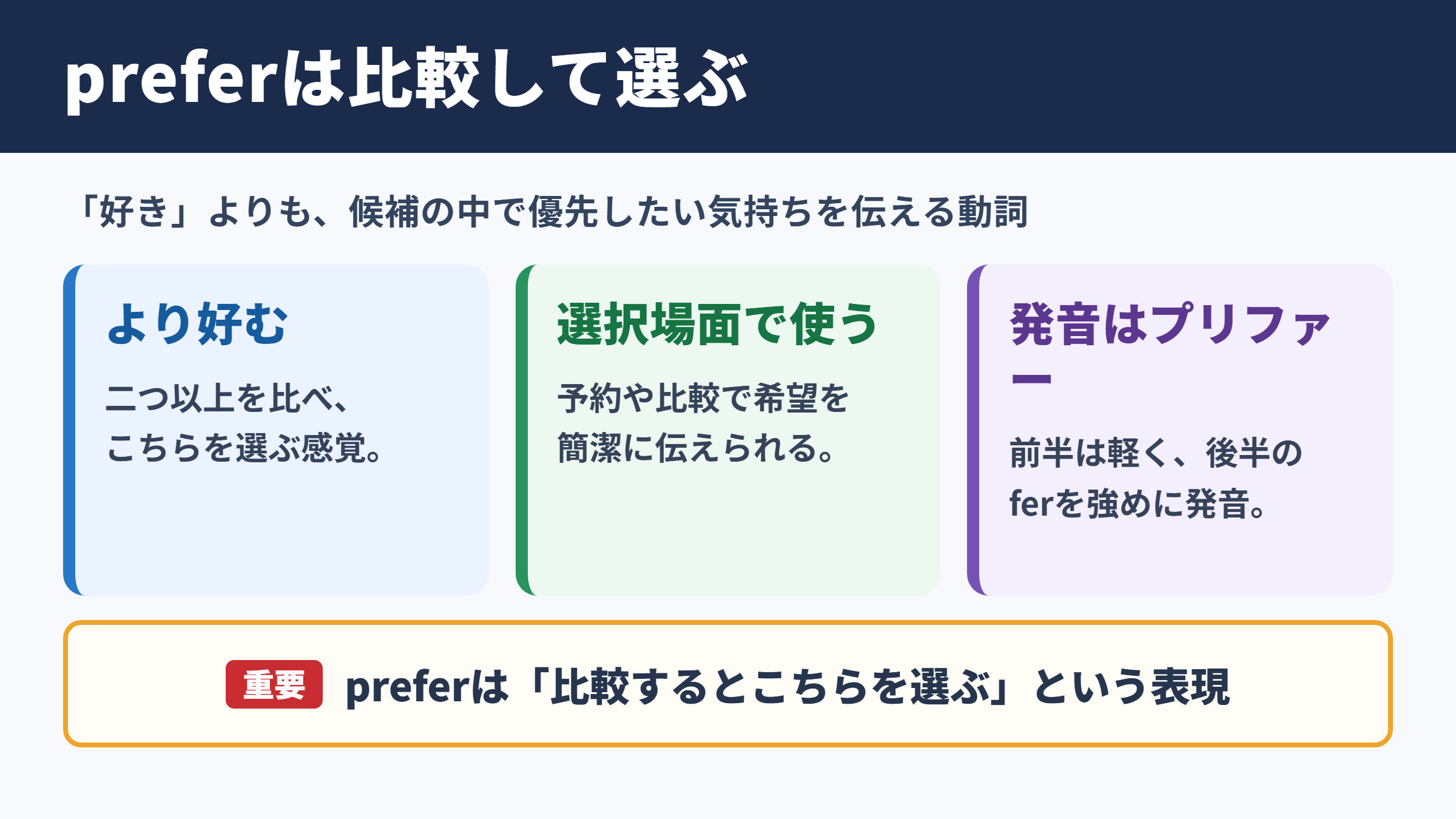 preferの意味と基本イメージ