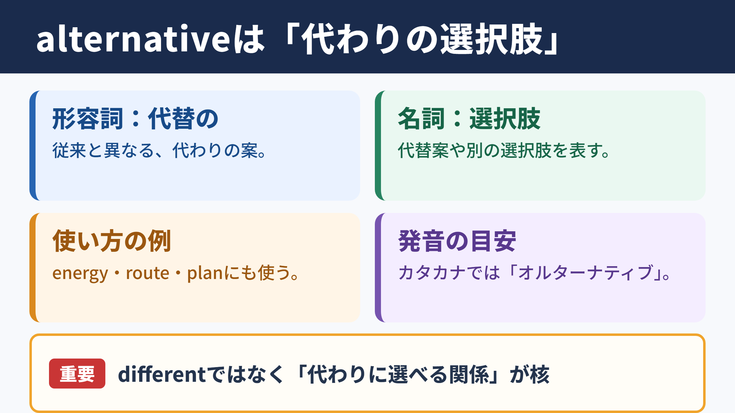 alternativeの意味と基本イメージ