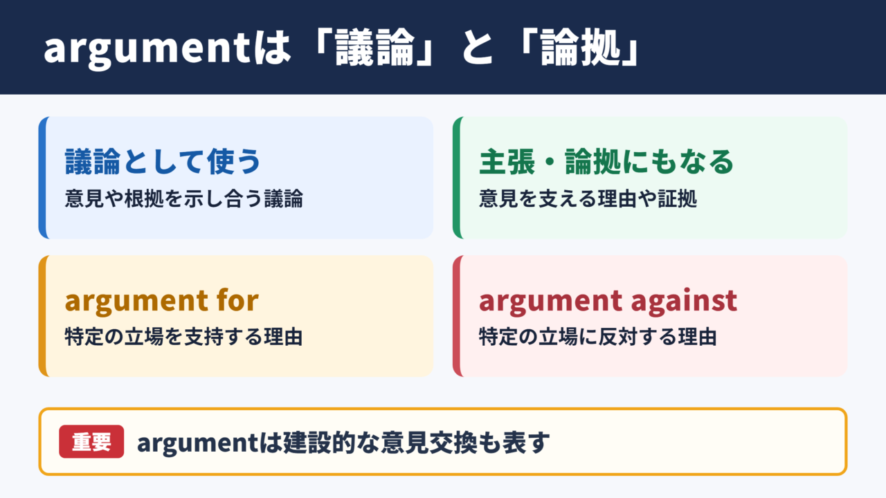 argumentの意味と基本用法