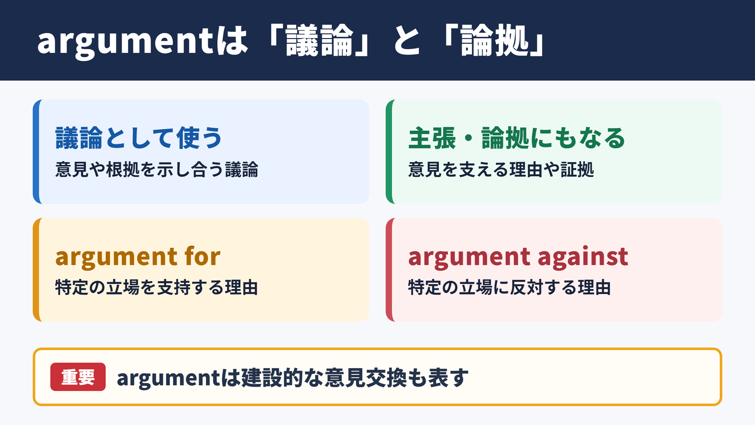 argumentの意味と基本用法
