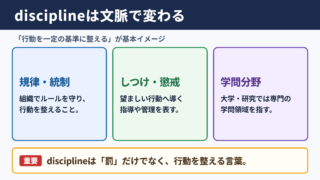 disciplineの意味と基本的な使い分け