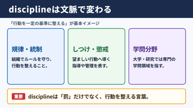 disciplineの意味と基本的な使い分け