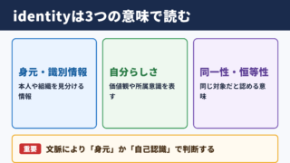 identityの意味と結論