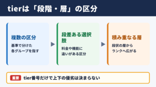 tierの意味と基本イメージ