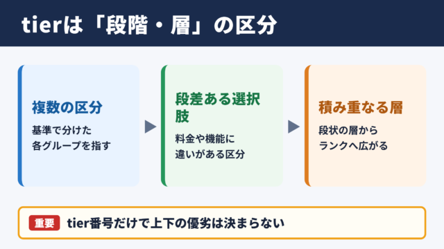 tierの意味と基本イメージ