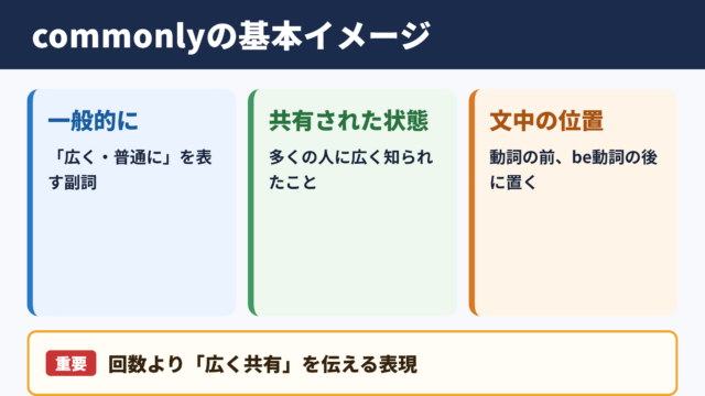 commonlyの意味と基本イメージ