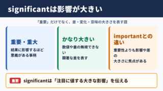 significantの意味と基本ニュアンス