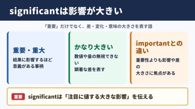 significantの意味と基本ニュアンス