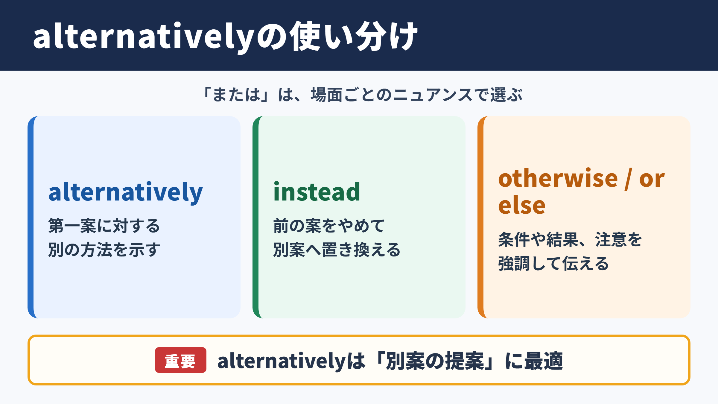 alternativelyの言い換え一覧表をシーン別に解説