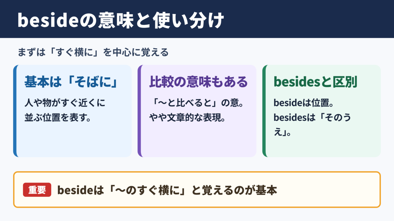 besideの基本的な意味と使い分け