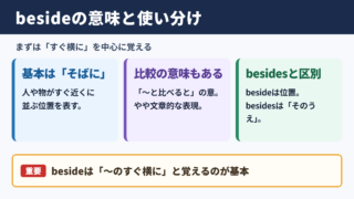 besideの基本的な意味と使い分け
