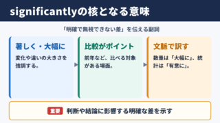 significantlyの意味と基本ニュアンス