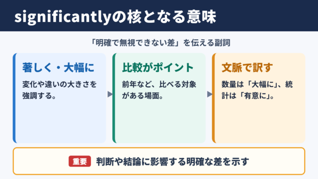 significantlyの意味と基本ニュアンス